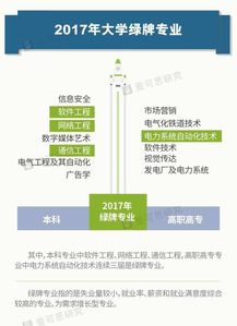 “黑名單”專(zhuān)業(yè)警示 透視網(wǎng)絡(luò)與信息安全軟件開(kāi)發(fā)專(zhuān)業(yè)的挑戰(zhàn)與未來(lái)